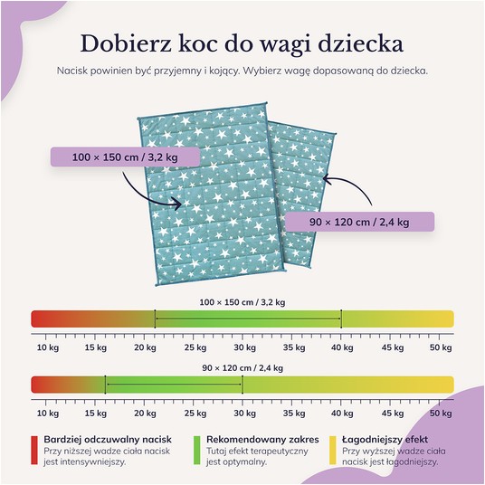 Koc obciążeniowy zielone gwiazdki 2,4 kg YoCo (4) -zdjęcie numer 11