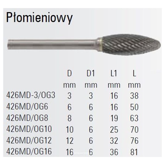 Pilnik obrotowy płomieniowy końcówka BETA -zdjęcie numer 4