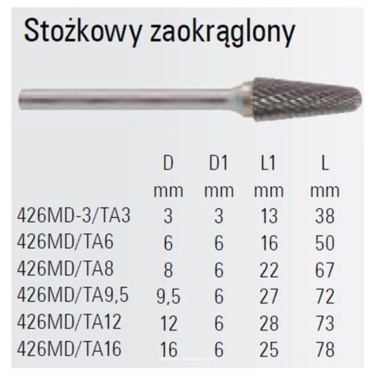 Pilnik obrotowy stożek zaokrąglony końcówka BETA -zdjęcie numer 4