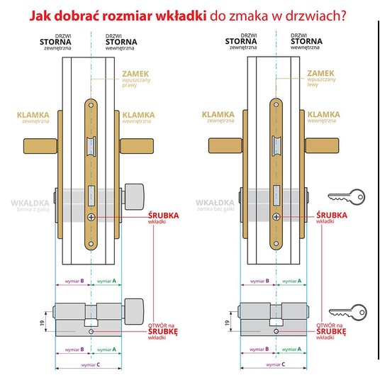 Wkładka 30/35 ATEST C KL6.2 nikiel GERDA PSX -zdjęcie numer 13