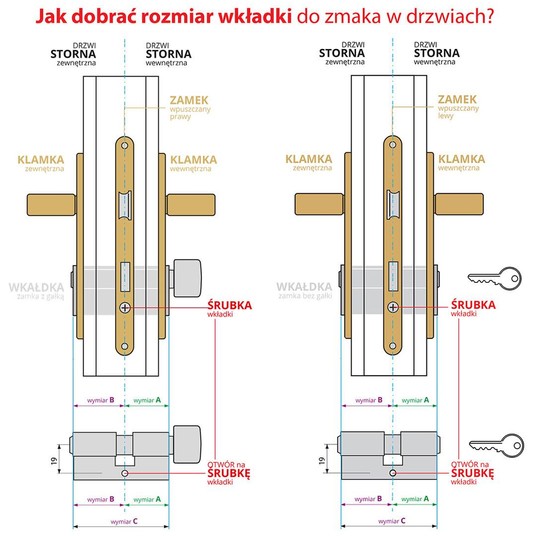 Wkładka z gałką 40/50 ATEST C KL nikiel GERDA PSX -zdjęcie numer 13